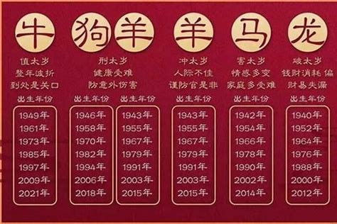 67歲屬什麼|67年属什么生肖属相 67年属相哪个命运如何